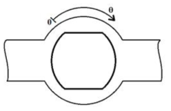 Rotational motion orientation