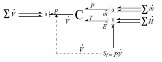 Generalized pneumatic storage element