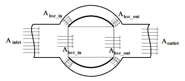 Ball center channel flow cross section, Abcc