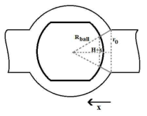 Ball outlet side channel cross section area, Abcc