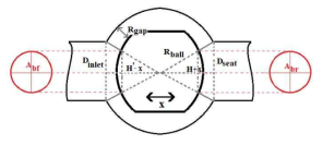 MTFpti pressure surface