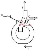 Stem tail configuration