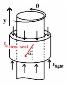 Stem sealing configuration