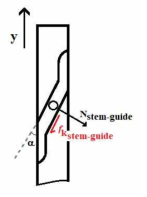 Stem guide configuration