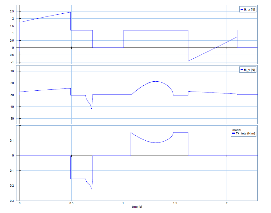 Valve friction force profile