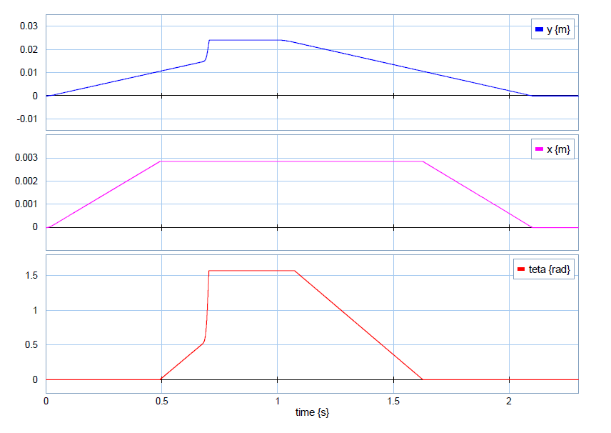 Valve component sequencing