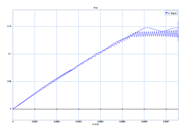 Valve coefficient