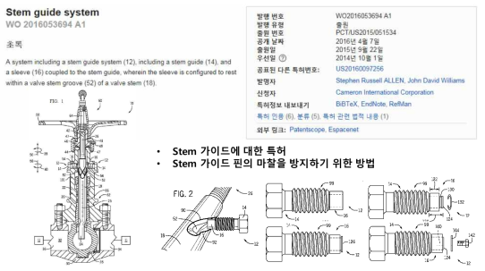 Orbit valve 특허(Patents of orbit valve)