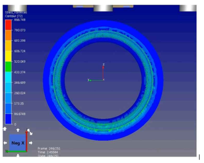 Orbit valve의 valve seat 압력 분포 확인 (Pressure distribution of valve seat in orbit valve)