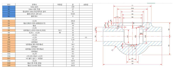 Orbit valve의 Body 파트에 대한 설계 변수 선정 (Definition of design variables for orbit valve)