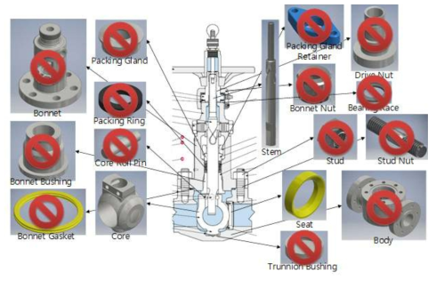 Orbit valve의 운동 성능을 위한 중요 부품 (Key components for operation performance of orbit valve)