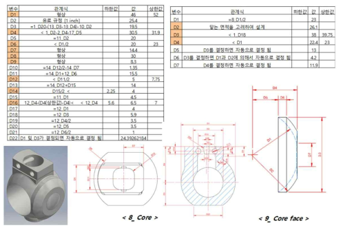 Core 부품의 설계 변수 리스트(Design parameters list of core part)