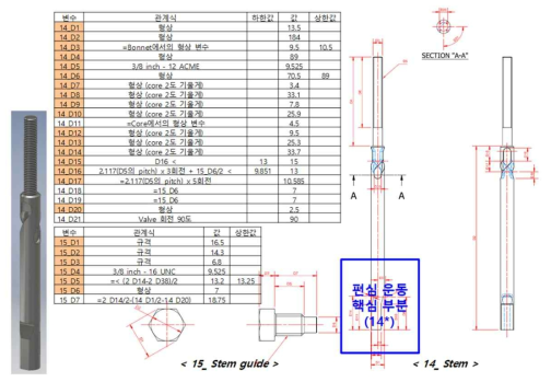 Stem 부품의 설계 변수 리스트(Design parameters list of stem parts)