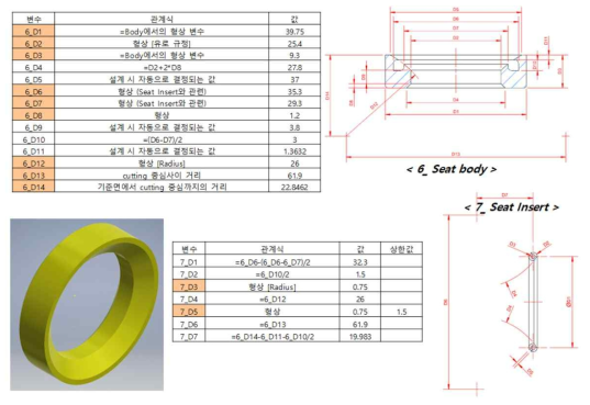 Seat 부품의 설계 변수 리스트(Design parameters list of seat parts)