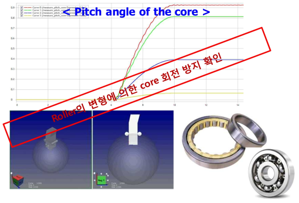 대칭 stem에서의 core 회전각도 측정을 통한 Bearing roller 효과(Bearing roller effect verification through measurement of core rotating angles in symmetry stem)