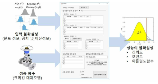 불확실성 정량화 그래픽 유저 인터페이스 개념도 (Flow of graphic user interface for uncertainty quantification)