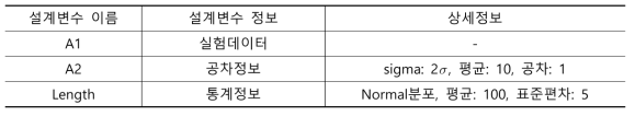 설계변수의 불확실성 정보 (Uncertainty of input variables)