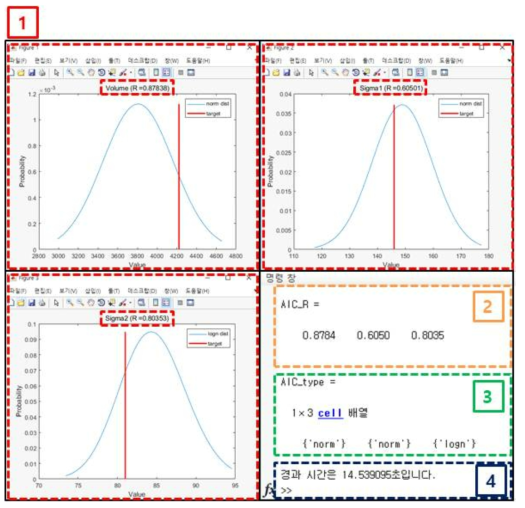 신뢰성 해석 결과(Reliability analysis results)