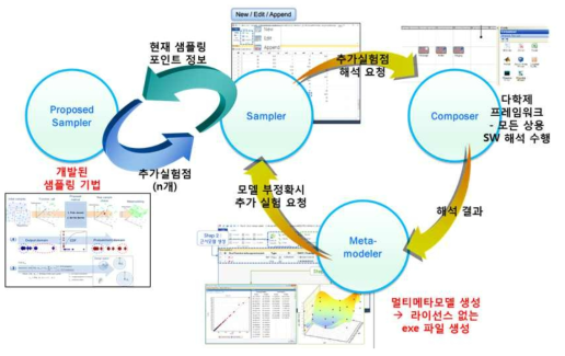 멀티메타모델 지원체계 (Support framework based on multi-metamodel)