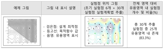 예제 1의 제안된 샘플링 효과 분석 (Effect analysis using proposed sampling method in example 1)