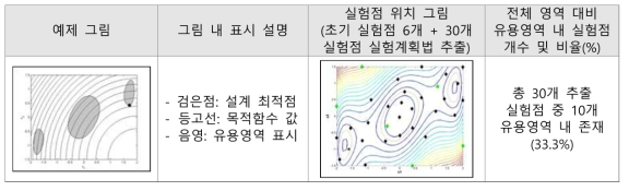 예제 2의 제안된 샘플링 효과 분석 (Effect analysis using proposed sampling method in example 2)