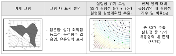 예제 3의 제안된 샘플링 효과 분석 (Effect analysis using proposed sampling method in example 3)