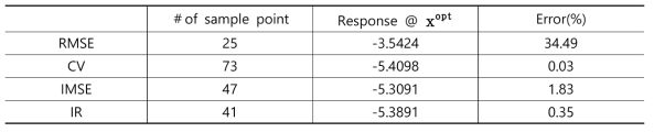 Haupt 예제 결과 (Results of Haupt function example)