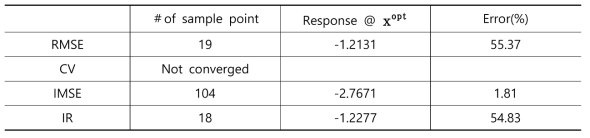 Crane 예제 결과 (Results of Crane function example)