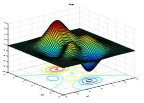 Peak 함수 (Peak Function)