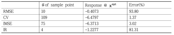 Peak 예제 결과 (Results of Peak function example)