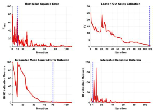 Peak 예제 결과 (Results of Peak function example)