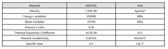 배관 물성치(Material properties of pipe)