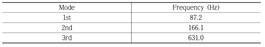 Blade의 진동 특성(Vibration characteristics of Blade)