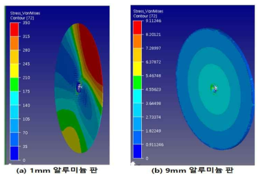 방폭팬 회전시스템 개선 설계 안 결과 (Design modification result of explosion fan)