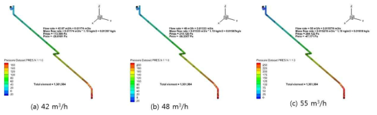 15-65A 이중배관의 유량에 따른 압력분포(Pressure distribution according to flow rate of 15-65A double piping)