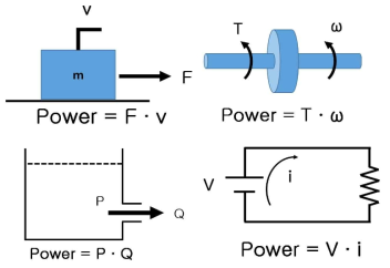 Definitions of power