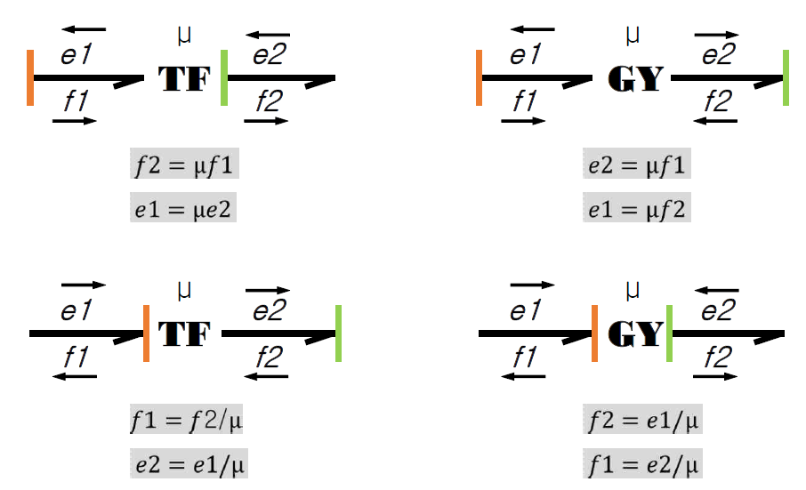 Causality of two port