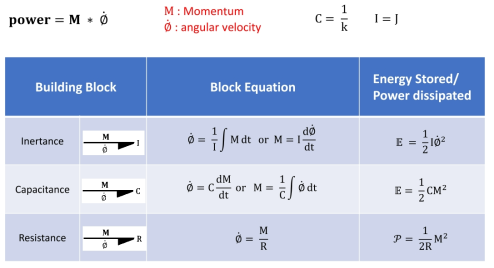 Summary of rotational mechanical system