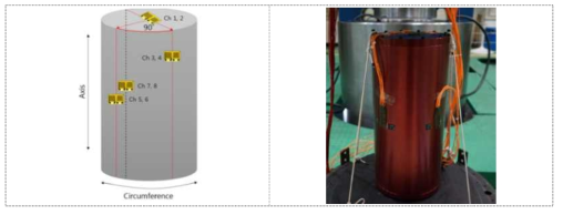 알루미늄합금(AL6061-T6) 내압용기의 스트레인게이지 부착 위치(좌) 및 부착된 사진(우)
