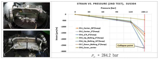 스테인리스 강(SUS304) 재질 내압용기의 붕괴현상 및 붕괴압력