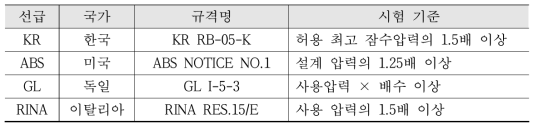 주요 선급의 내압성능시험 평가 기준