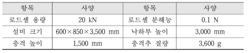 충격흡수성 시험설비의 주요사양