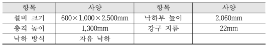 안면창 충격시험설비의 주요사양