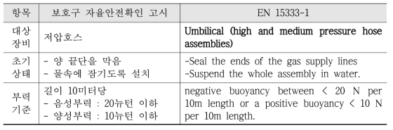 기체공급호스의 부력시험 규격 비교