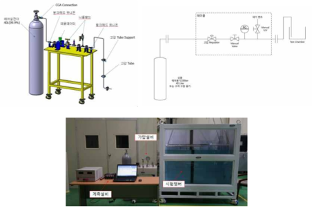 기체공급호스의 누설시험설비 외형