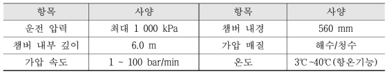 100bar급 해수겸용 내압시험설비의 주요사양