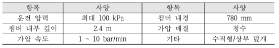 수직형 저얍(10bar) 내압시험설비의 주요사양