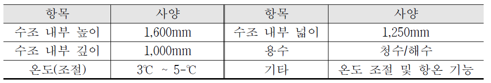 해수/청수 겸용 항온 침수시험 수조의 주요사양