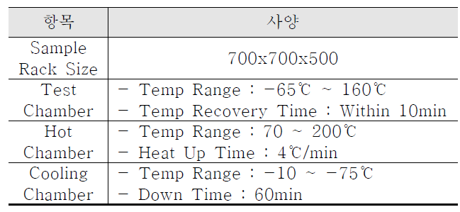 복합 환경 시험 챔버의 주요사양