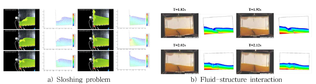 Simulation results by using particle based CFD code (Hwang et al., 2015)